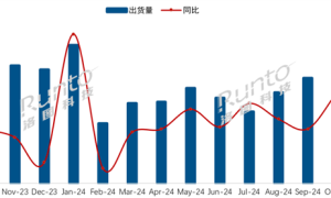 海信夺中国电视10月出货量冠军 小米滑至第三缩略图