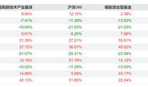 造星记丨富国解聘李元博！多只基金近3年亏50% 管理规模缩水90%缩略图