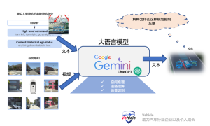 采用 ChatGPT 类似大模型作为自动驾驶算法核心的 – Waymo 的端到端多模态算法 EMMA缩略图