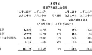 慢热的腾讯，上火的AI搜索缩略图