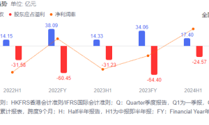 聚焦生成式AI，商汤的孤注“1”掷缩略图