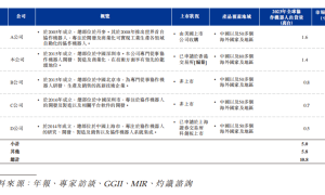 花40万买“行业第一”？越疆科技为上市拼了缩略图