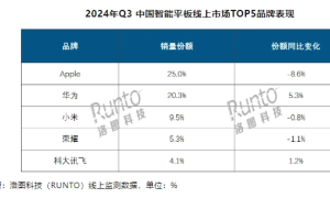 科大讯飞跻身OP5！AI教育成为平板电脑的“全村希望”？缩略图