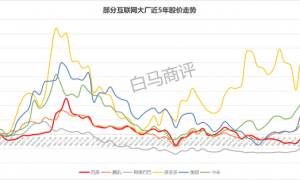 极越崩盘后，谁能担起百度增长大任？缩略图