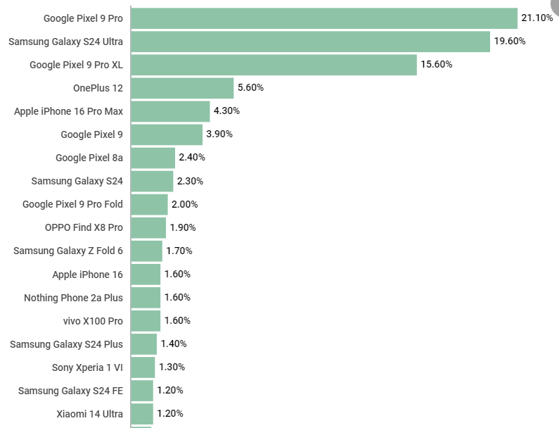 三星Galaxy S24 Ultra荣膺年度最佳手机插图