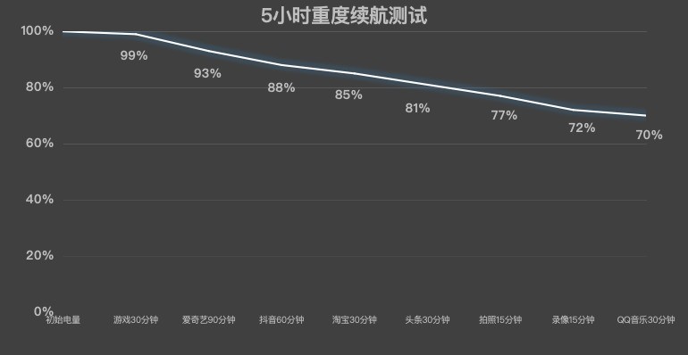 骁龙8 Gen3卷到2299元！旗舰芯中端机推荐插图2