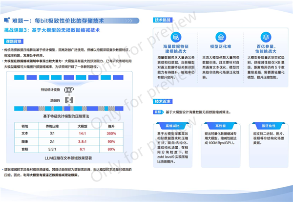 华为全球征集：解决这两大技术难题奖励200万元！插图5