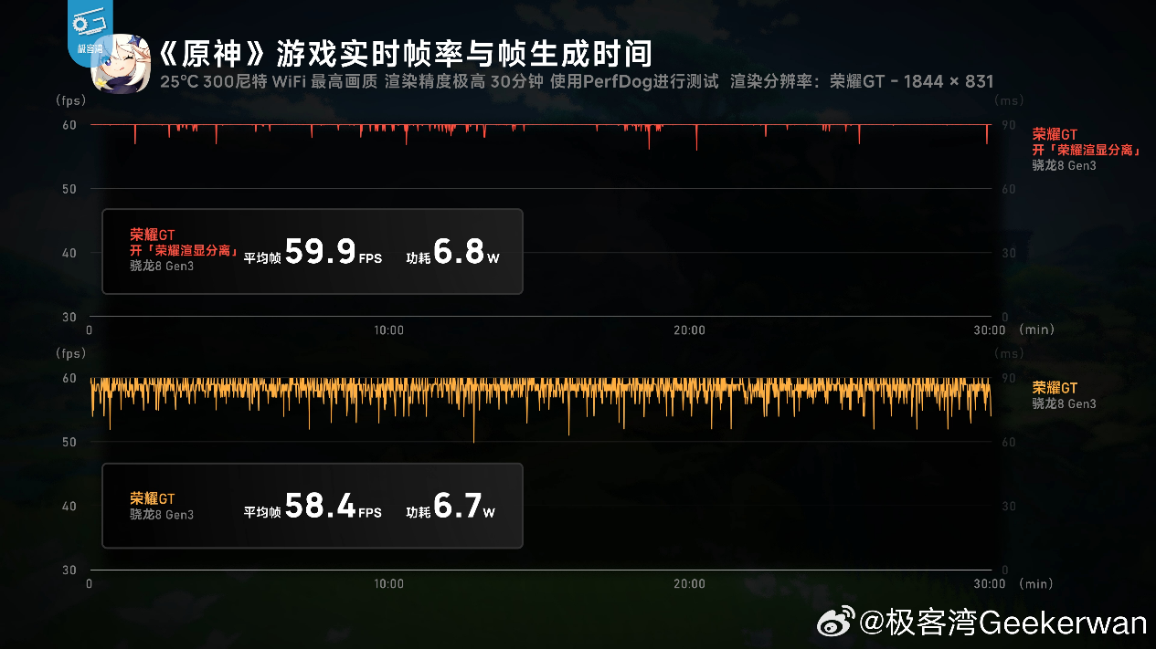 荣耀GT价格意外曝光，起售价2699元插图2