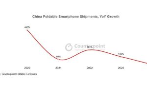 Counterpoint：中国折叠屏手机市场增幅放缓，华为持续领跑缩略图