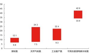 被吹捧的“人类终极能源” 为何没人提了缩略图