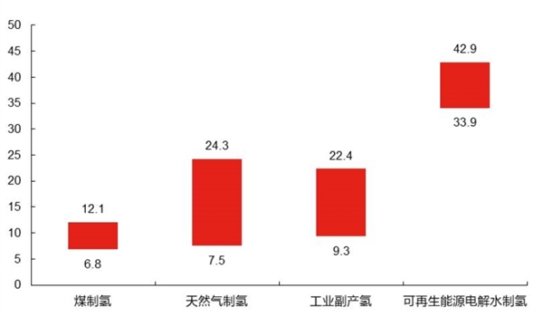 被吹捧的“人类终极能源” 为何没人提了插图