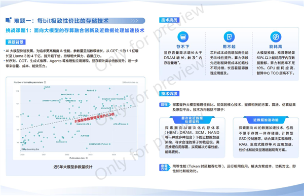 华为全球征集：解决这两大技术难题奖励200万元！插图3