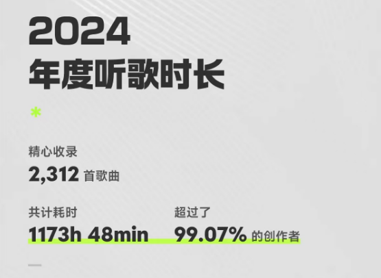 2024余额已不足10天 QQ音乐年度听歌报告出炉插图1