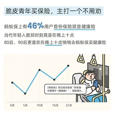 从支付宝“宠己”到蚂蚁保“健康险”：探秘年轻人宠爱自己的新方式插图