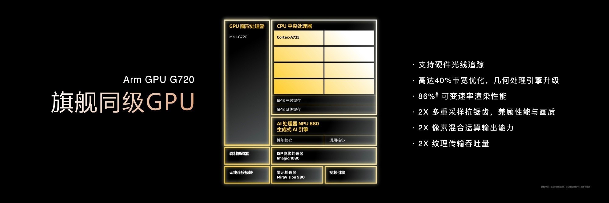 旗舰级CPU架构！全面解析天玑8400全大核CPU，掀翻同级对手插图5