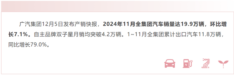 11月广汽集团汽车销量19.9万辆 环比增长7.1%插图