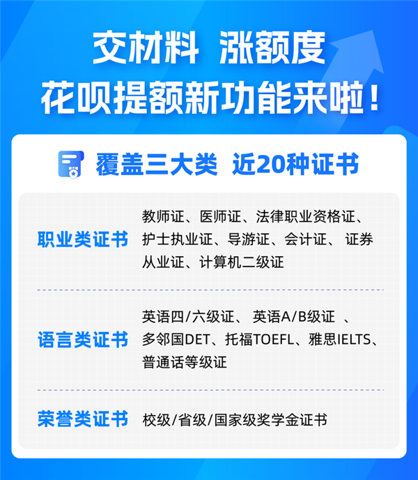 业内首例！花呗全新功能上线：用户上传各类证书可提升额度 网友亲测有效插图