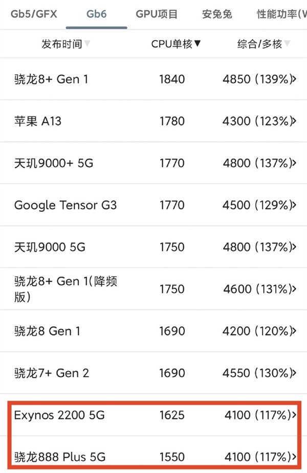 华为Mate 70实现所有芯片100%国产能力 麒麟9020和世界最高水平差距还有多大插图3