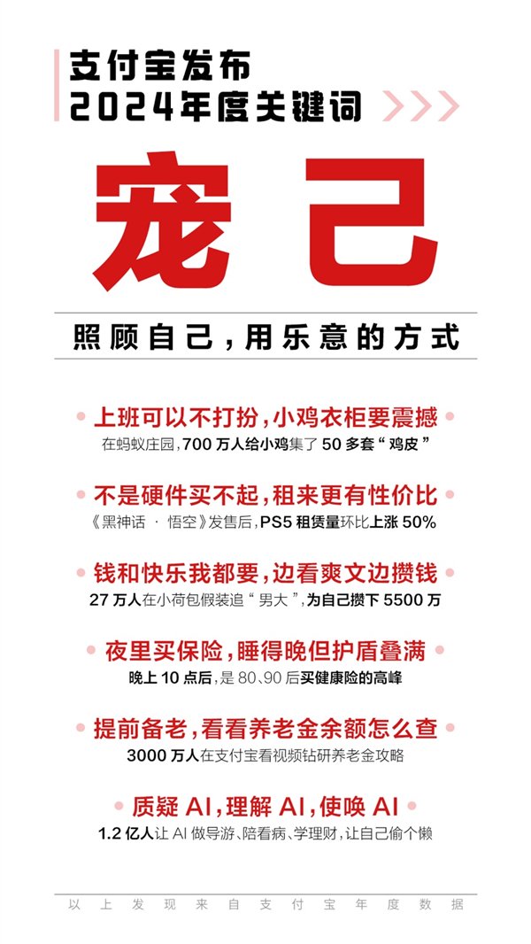 支付宝发布2024年度关键词“宠己”：大批00后在余额宝平均每月攒钱20次插图