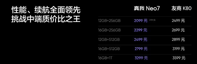 真我Neo7发布会汇总 耐玩战神2099起插图