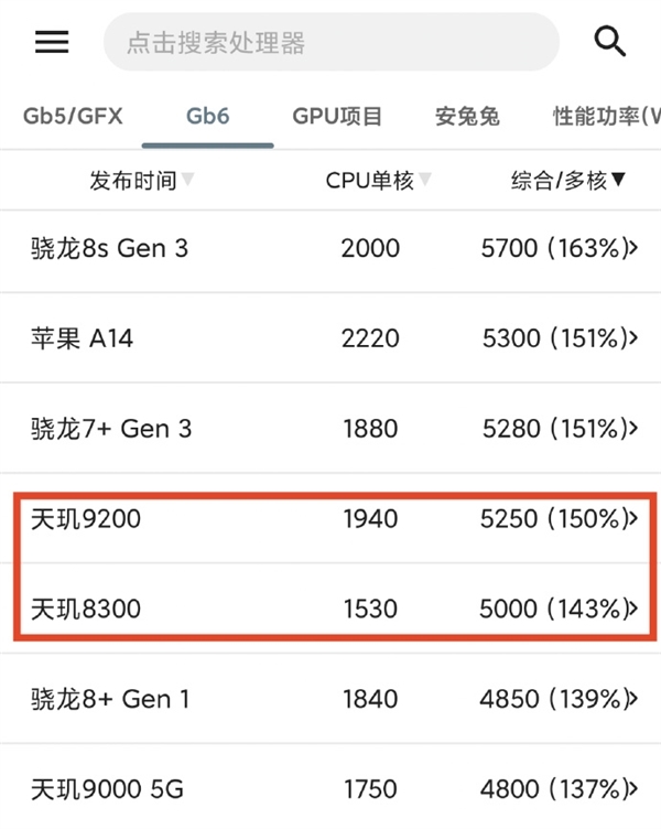 华为Mate 70实现所有芯片100%国产能力 麒麟9020和世界最高水平差距还有多大插图4