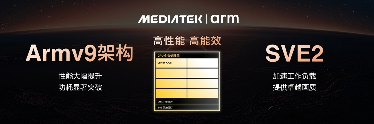 天玑8400正式发布：性能、能效、AI全方位进化！打造次旗舰芯片标杆插图1