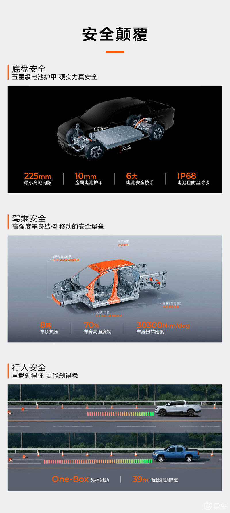 雷达金刚正式上市 限时先享价9.98万元起插图4