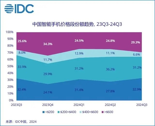 让天下没有短命的手机？OPPO这是要干啥插图