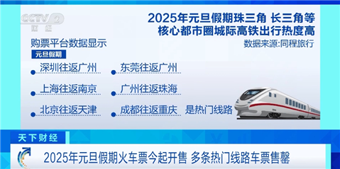 2025年元旦假期火车票已开售！这些地方是热门区域插图1