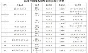 40个新专业！教育部更新发布缩略图