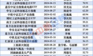 基金年度收益排位赛进入冲刺期 哪些产品在领跑？缩略图