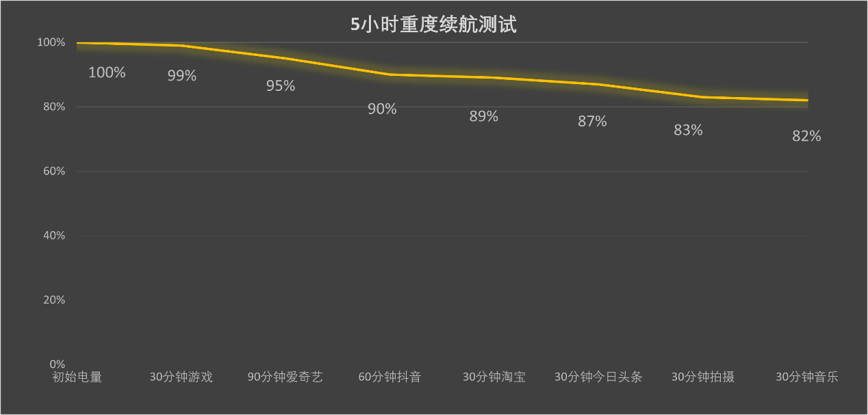 拥有6500mAh大电池的“移动音响” vivo Y300全面评测插图12