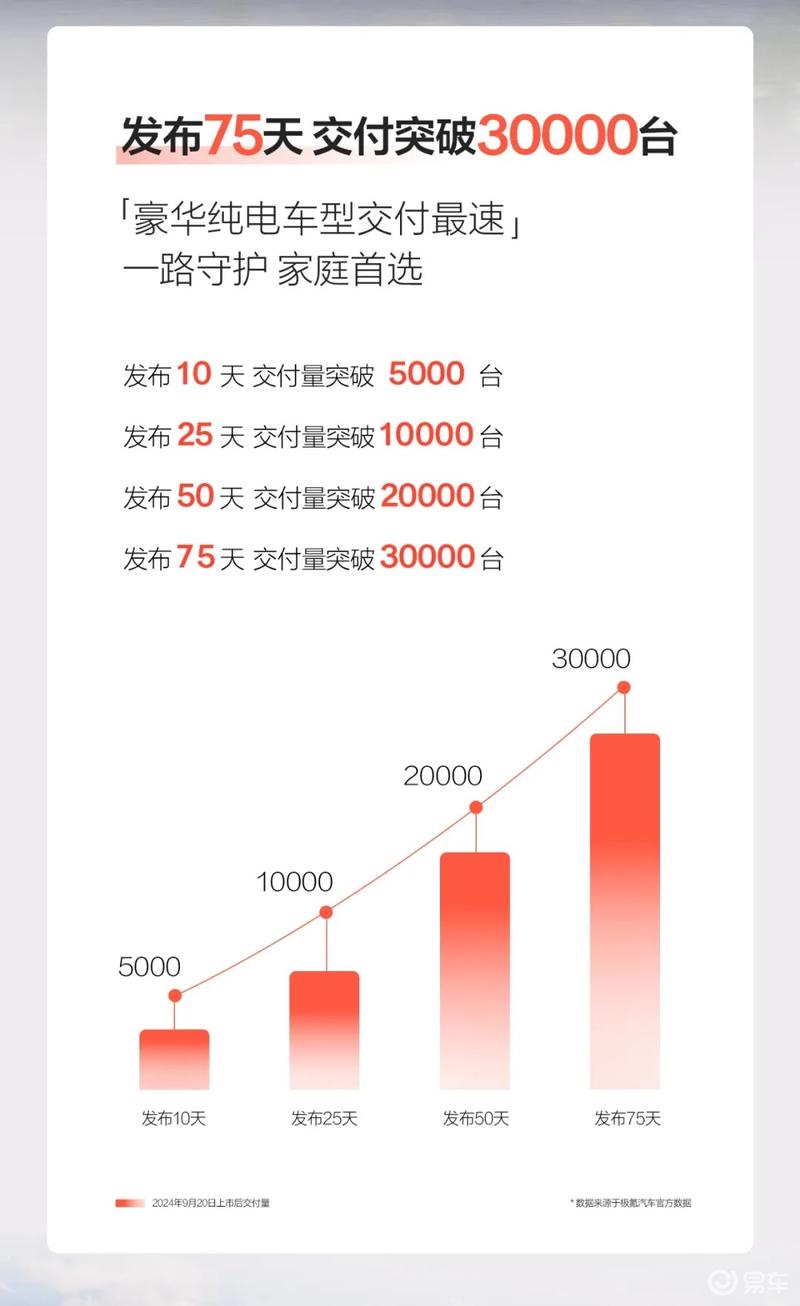 极氪7X交付突破三万台 售22.99万元起插图1