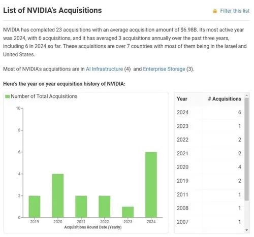 英伟达一天蒸发6400亿 中国为啥要动手调查它插图10