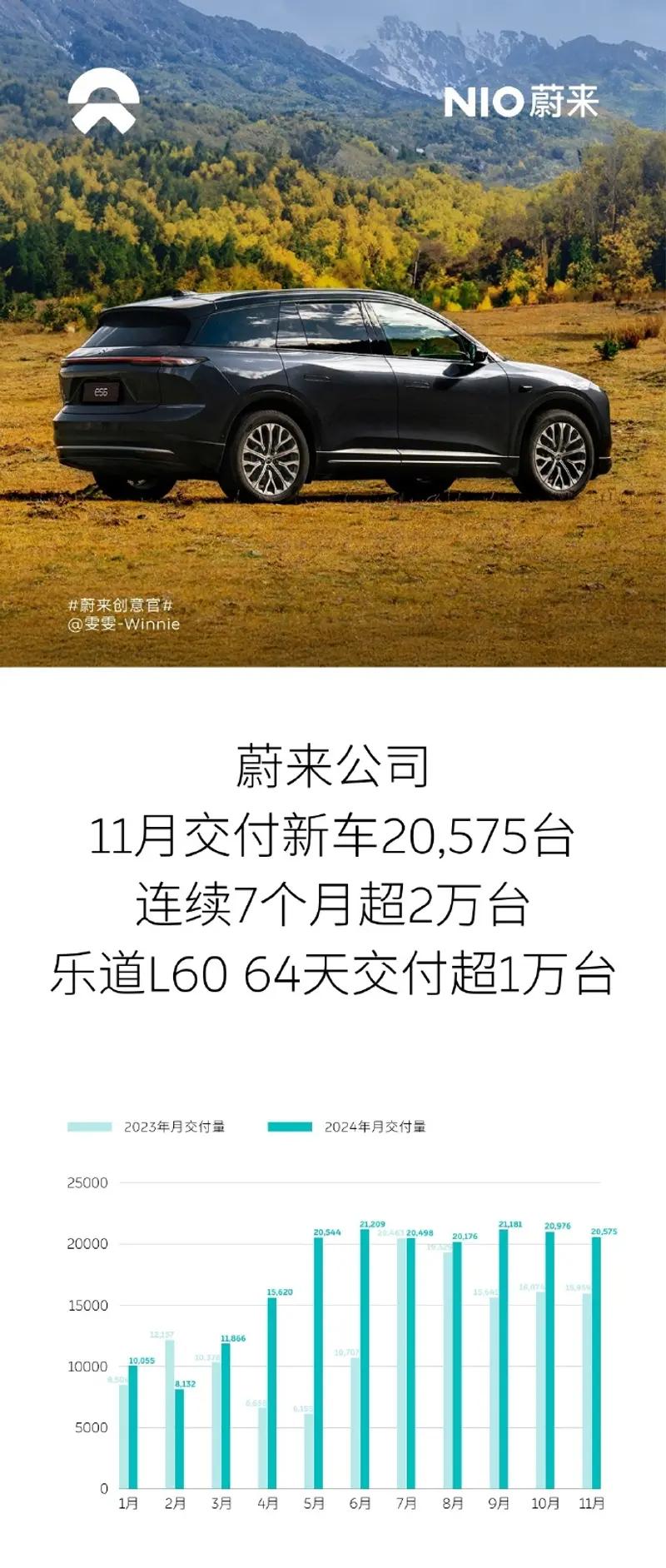 NIO Power新增上线80座乐道可用站 全国累计已有1000座换电站插图1