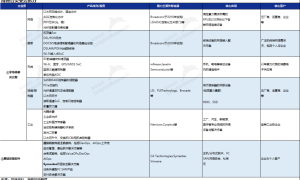 博通（AVGO.O）：软硬双吃，AI算力时代的另类赢家缩略图