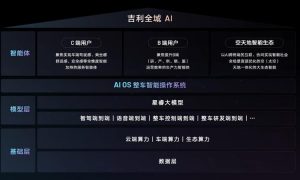 CES 2025:吉利发布智能汽车全域AI技术体系缩略图