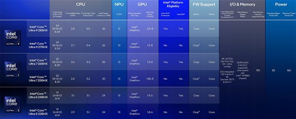 英特尔酷睿Ultra 200HX/H系列技术解析：超强能效实现150W暴力输出插图21