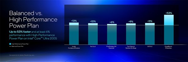英特尔酷睿Ultra 200HX/H系列技术解析：超强能效实现150W暴力输出插图34
