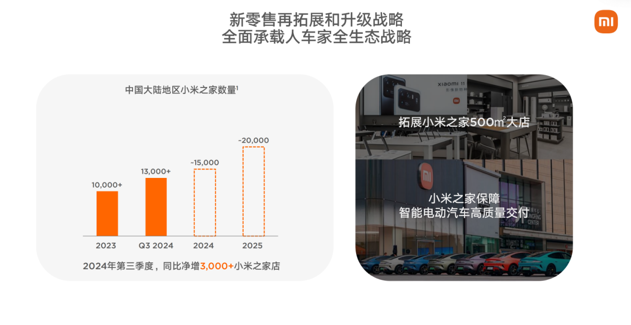 Brand30：为何小米SU7能爆火？答案藏在“小米模式”里插图3