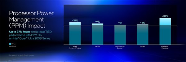 英特尔酷睿Ultra 200HX/H系列技术解析：超强能效实现150W暴力输出插图37
