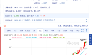 寒武纪：业绩连亏7年、创始人却成了江西首富缩略图