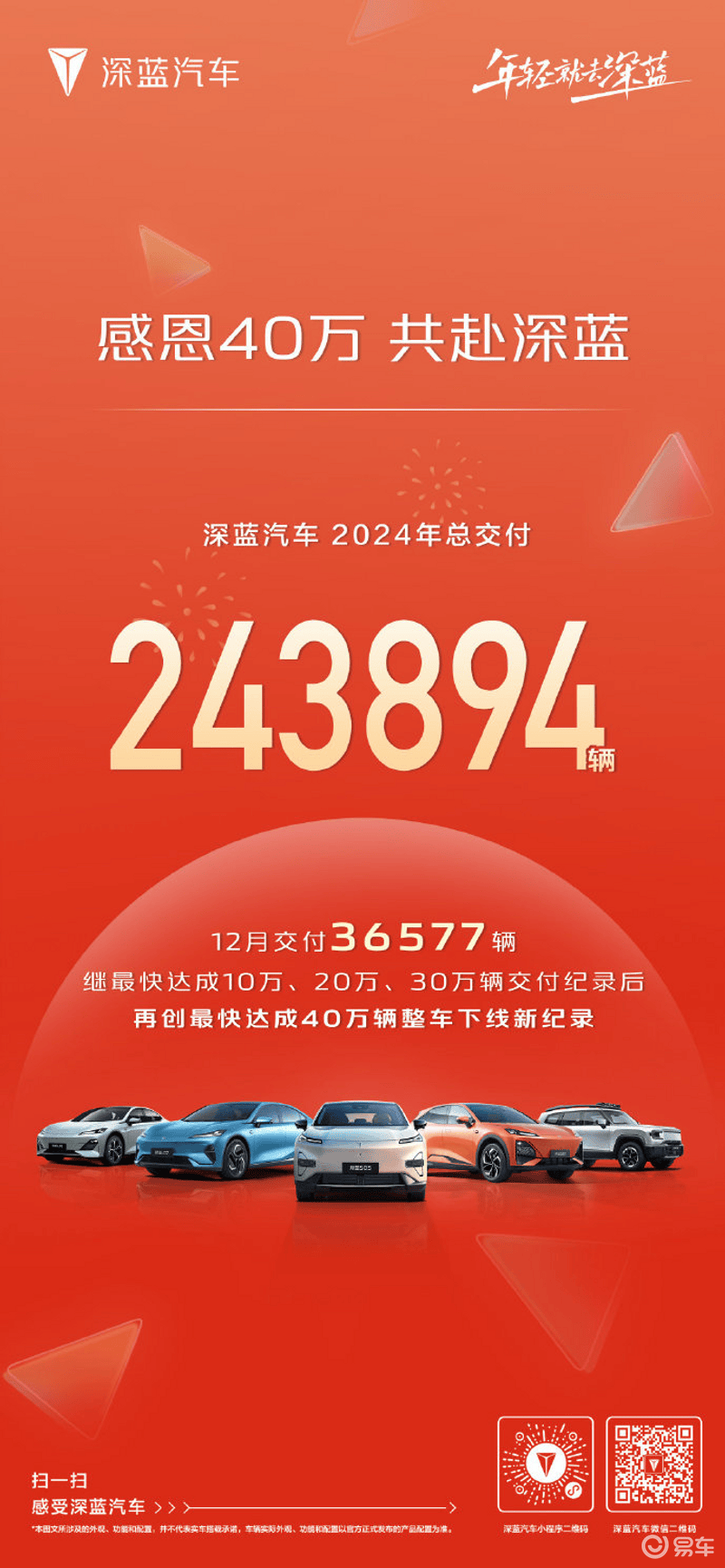 深蓝汽车2024年交付243894台 累计达成40万辆整车下线插图