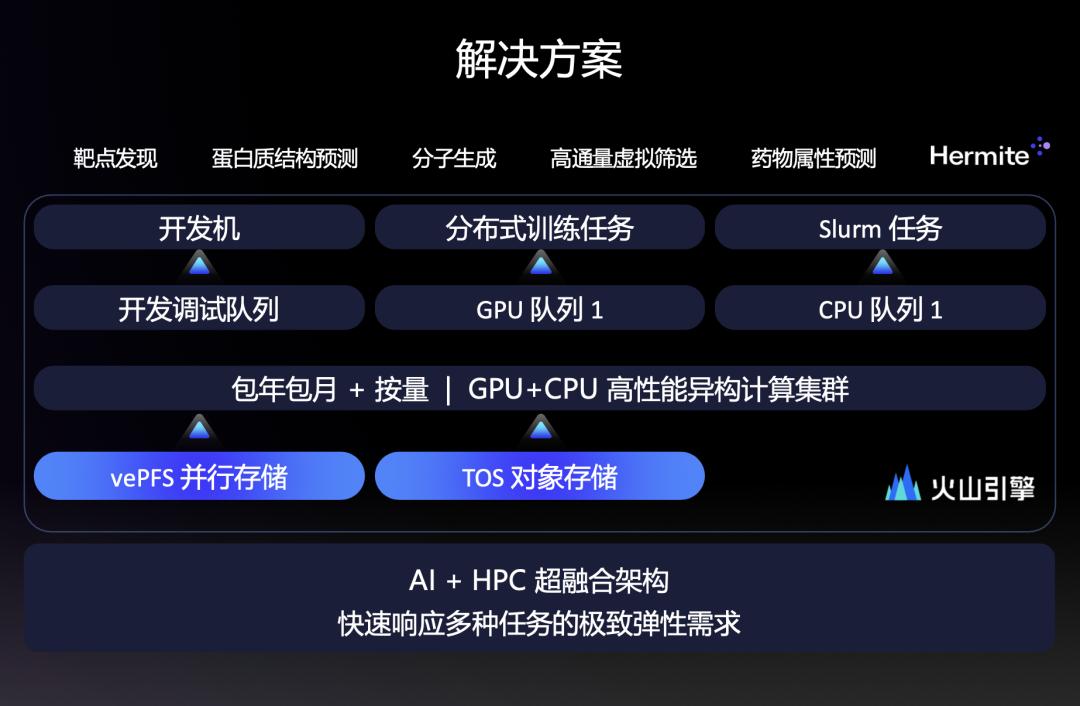 2025年，大模型落地的最佳AI infra土壤在哪里？插图2