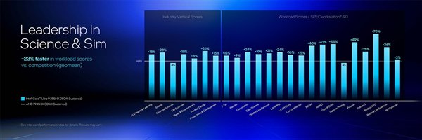 英特尔酷睿Ultra 200HX/H系列技术解析：超强能效实现150W暴力输出插图25