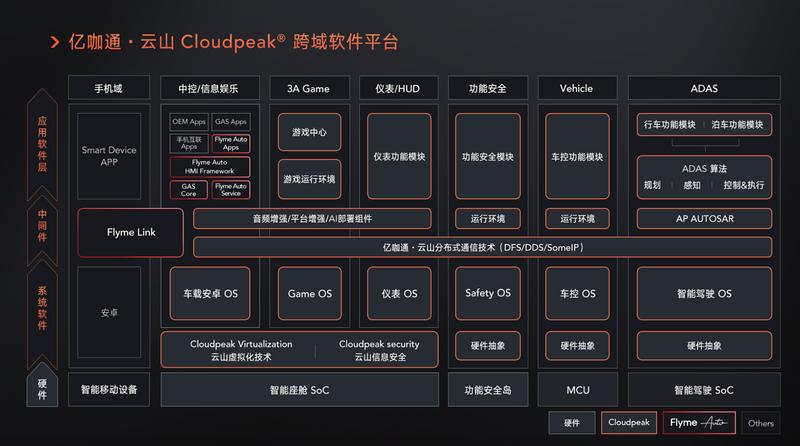 亿咖通•云山Cloudpeak Hypervisor获颁ISO 26262安全认证插图2