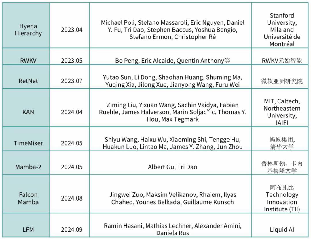 CES破圈，AI大模型“狂飙”在2024插图1