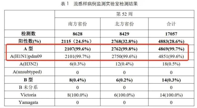 甲流高发！提前吃那些“流感神药”有用吗？插图