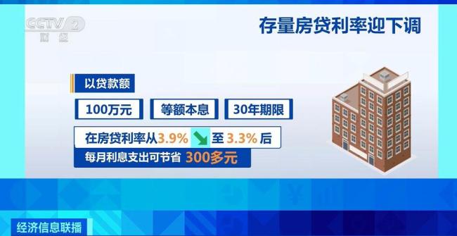 房贷利率迎来大幅下调，能省多少钱？一文详解插图1