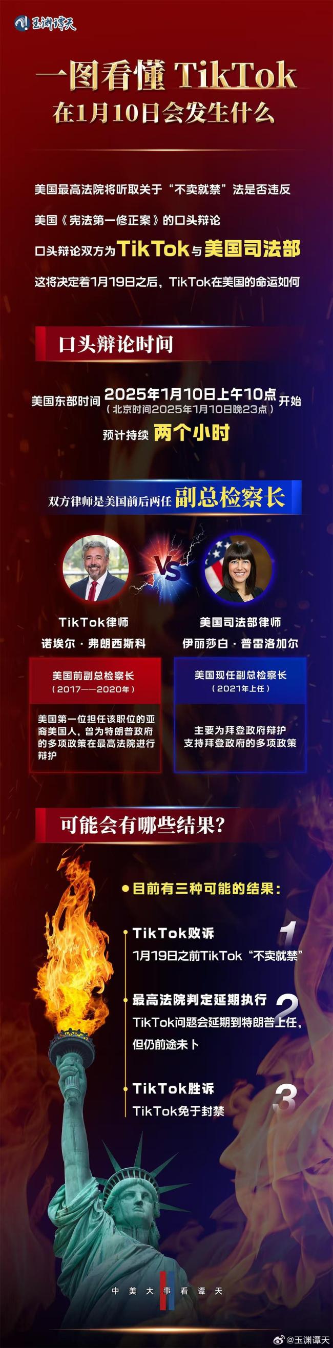 美国时间1月10日 TikTok将会发生什么？插图